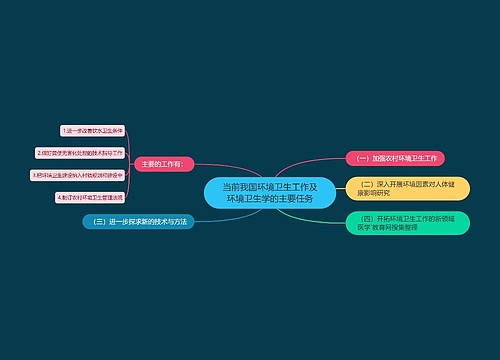 当前我国环境卫生工作及环境卫生学的主要任务