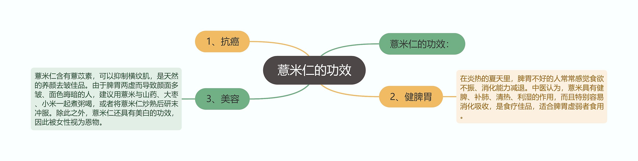 薏米仁的功效