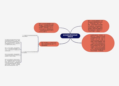 疫苗流通和预防接种监督管理条例