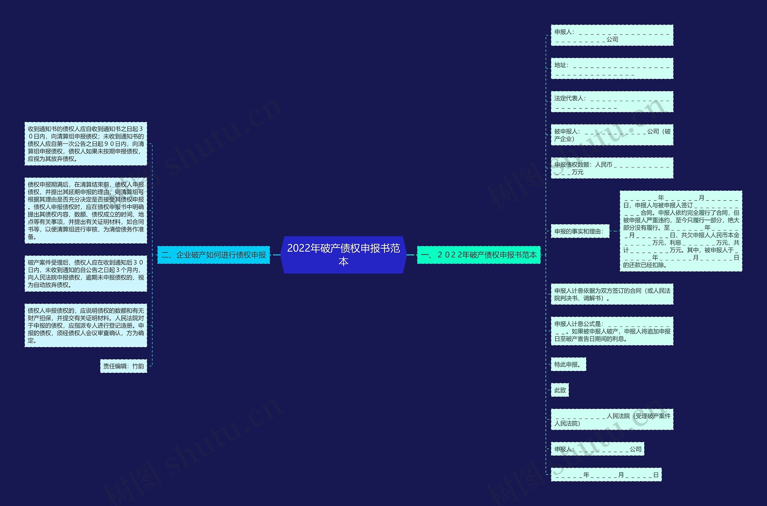 2022年破产债权申报书范本思维导图