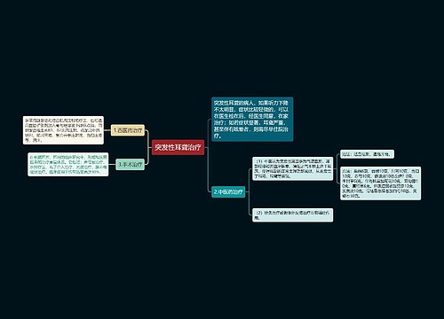 突发性耳聋治疗