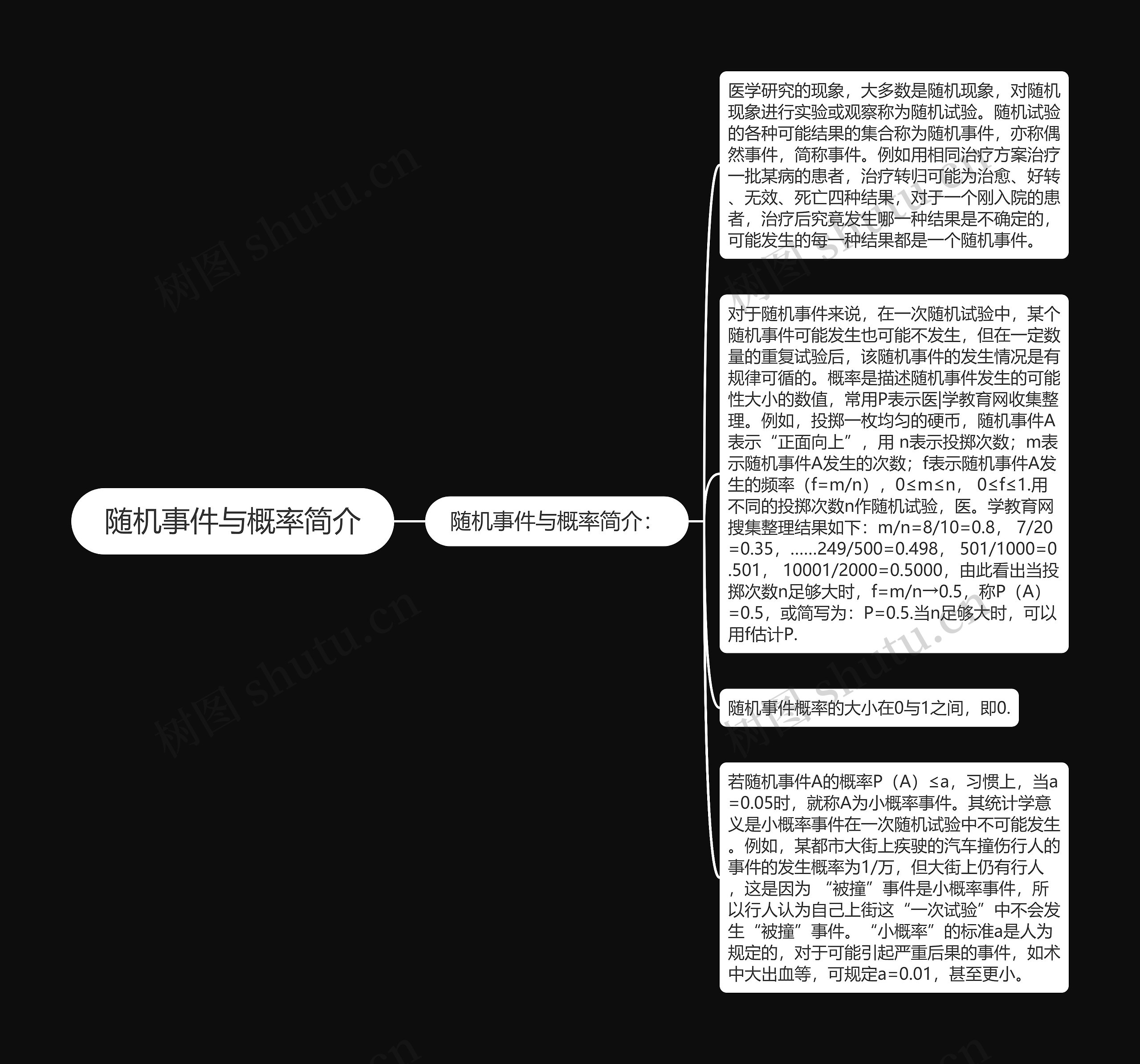 随机事件与概率简介