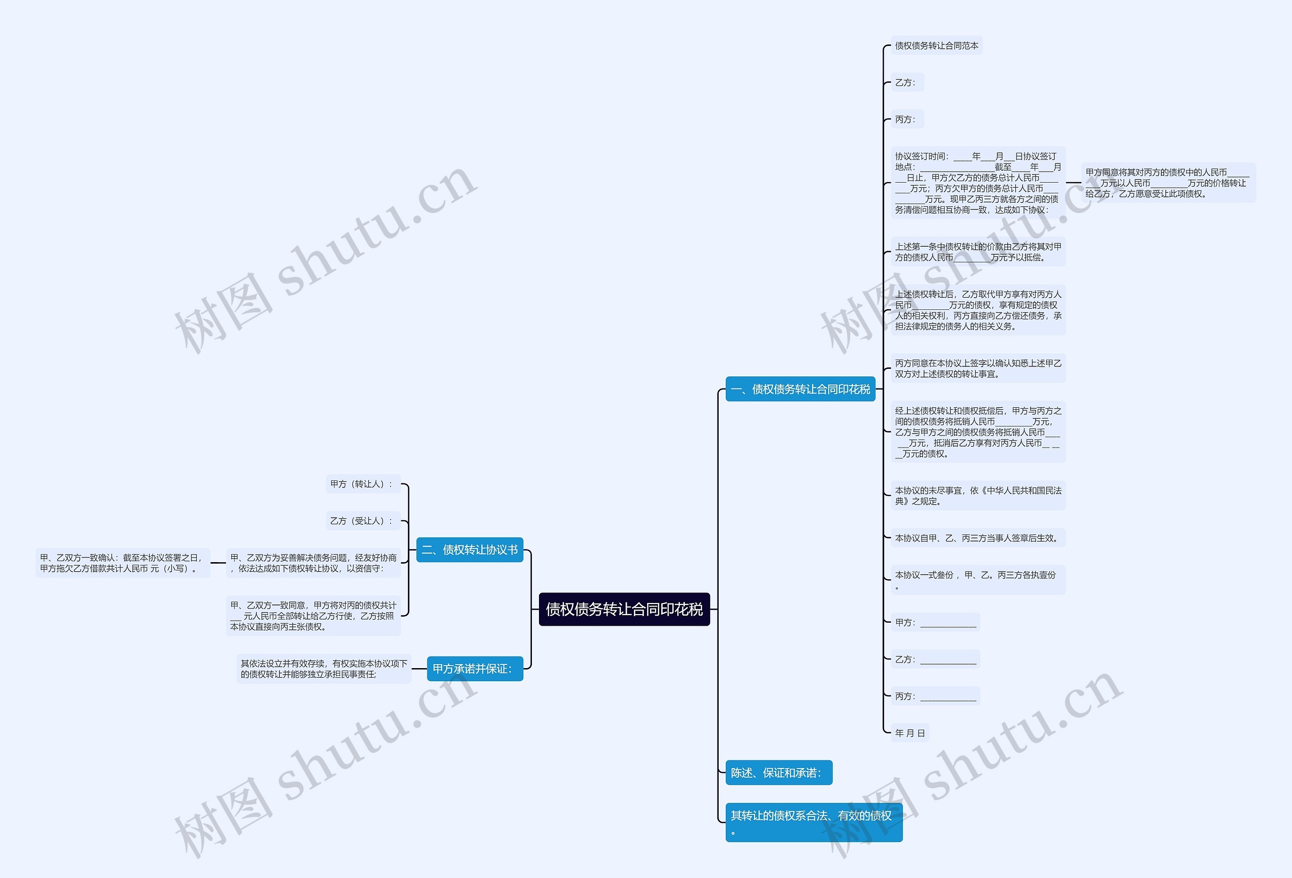 债权债务转让合同印花税思维导图