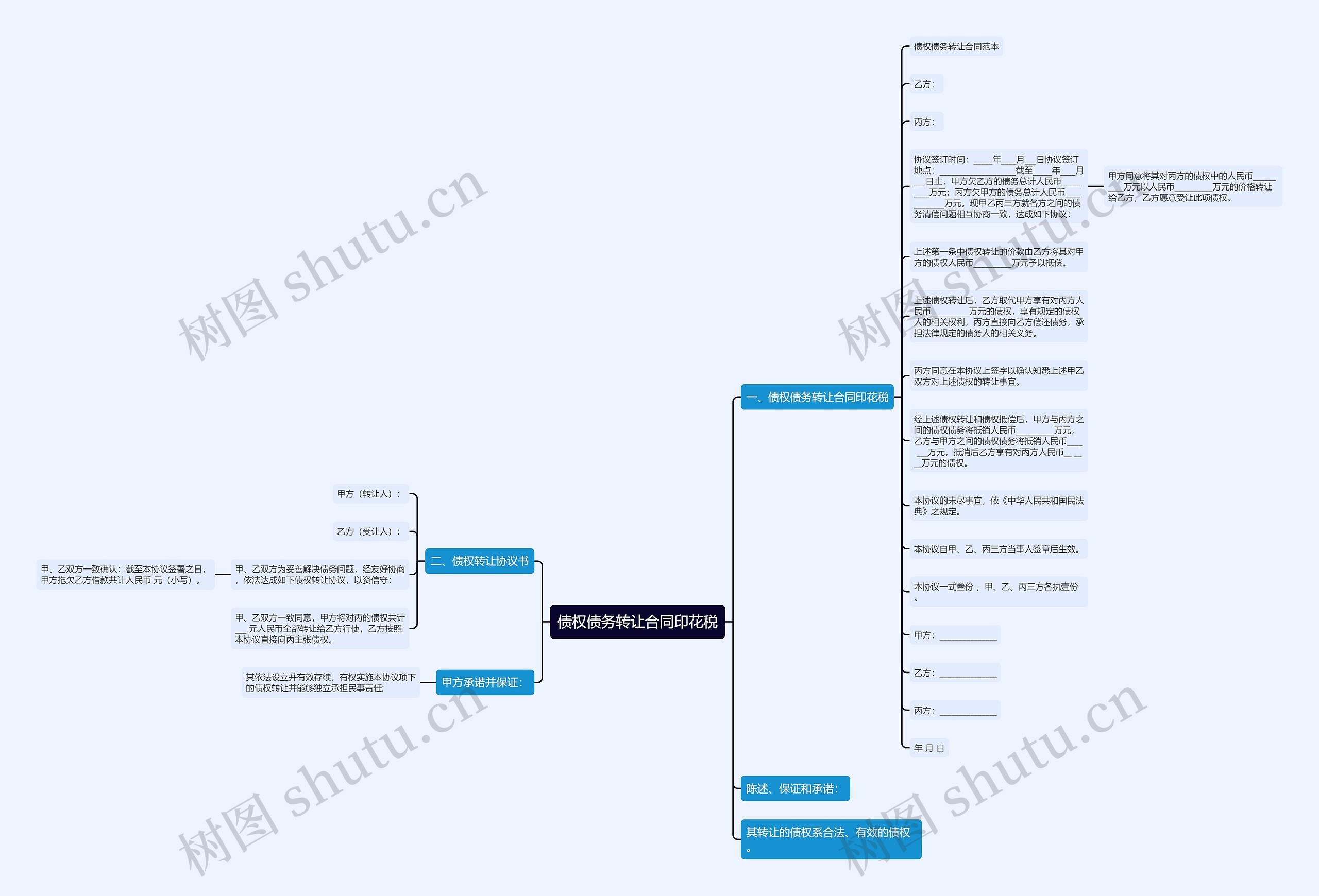债权债务转让合同印花税思维导图高清图 债权债务转让合同印花税思维导图