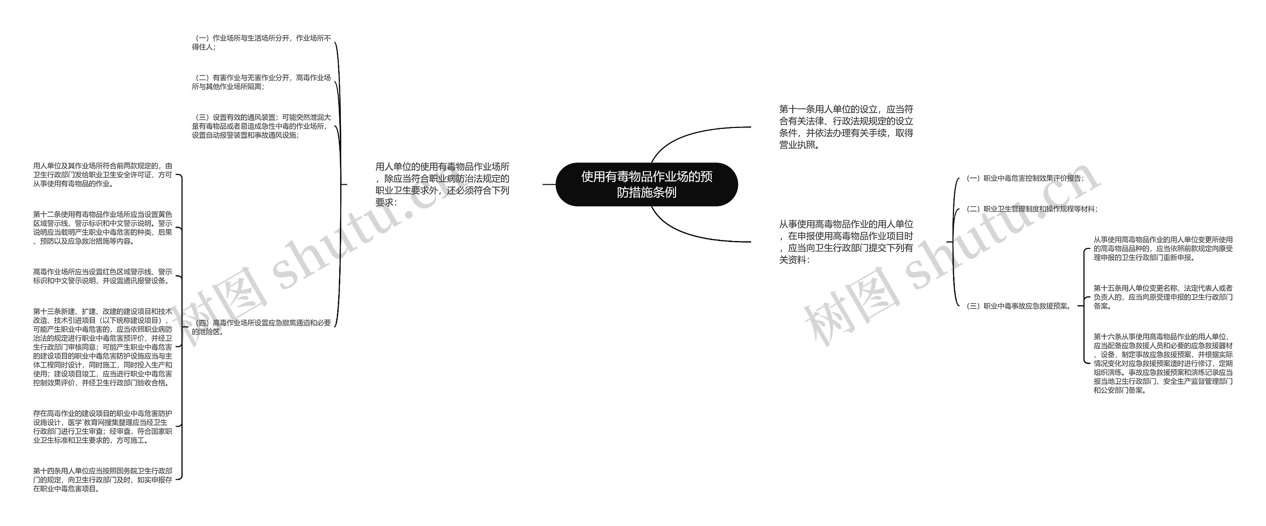 使用有毒物品作业场的预防措施条例思维导图