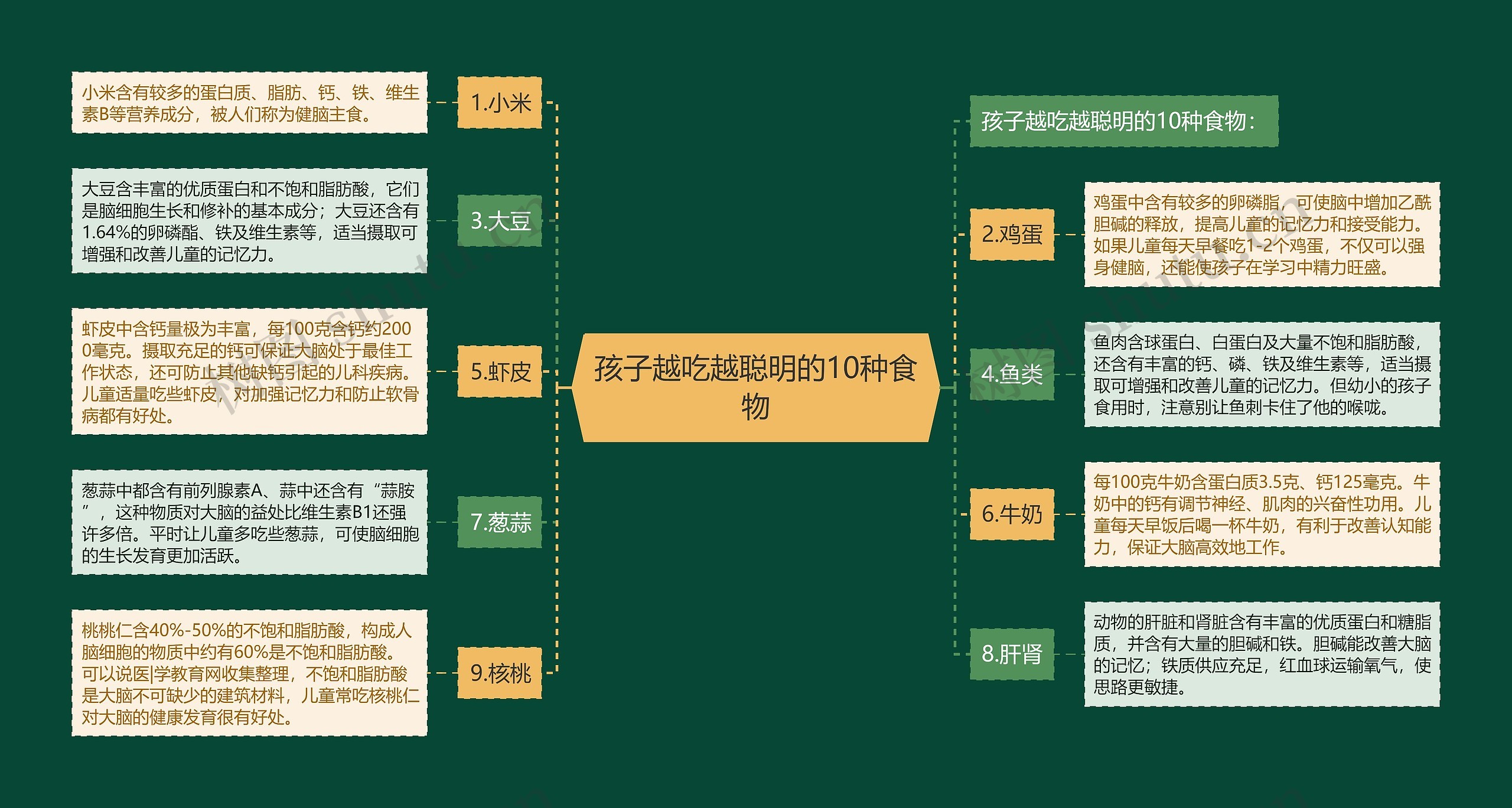 孩子越吃越聪明的10种食物