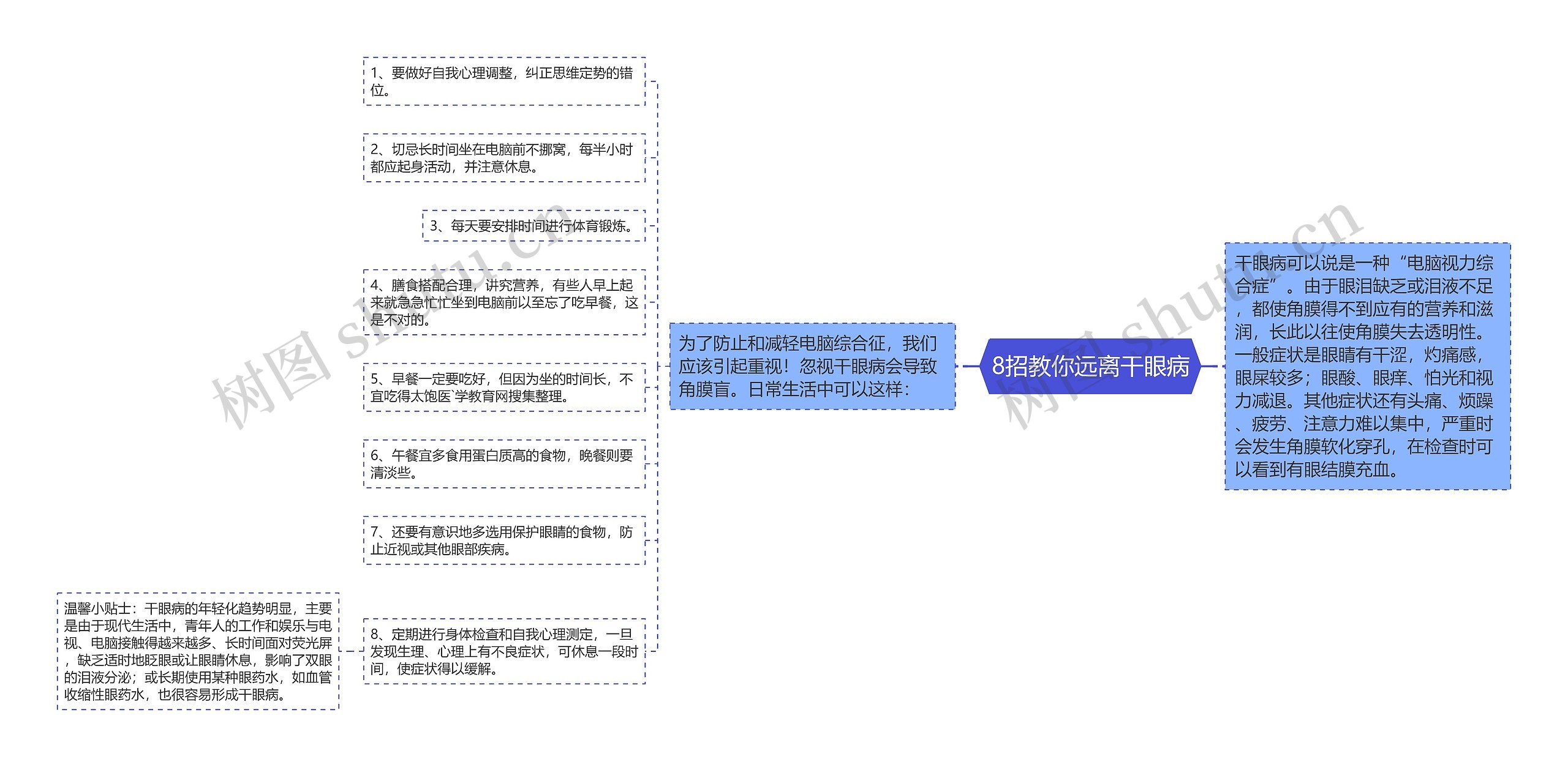 8招教你远离干眼病 8招教你远离干眼病
