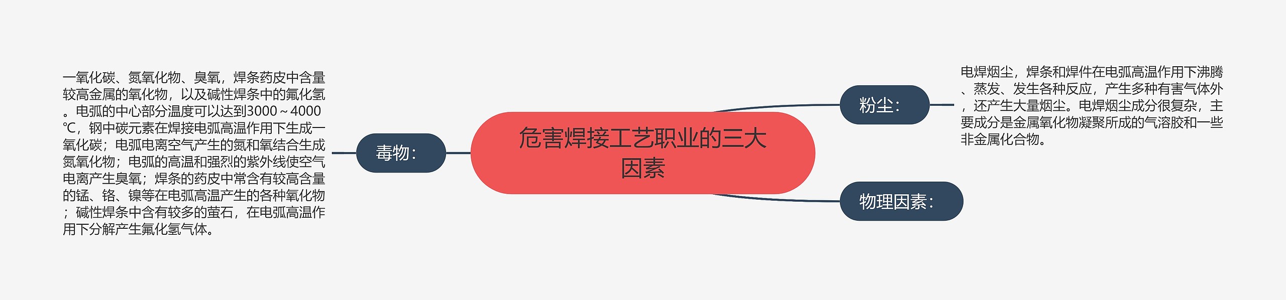 危害焊接工艺职业的三大因素 危害焊接工艺职业的三大因素