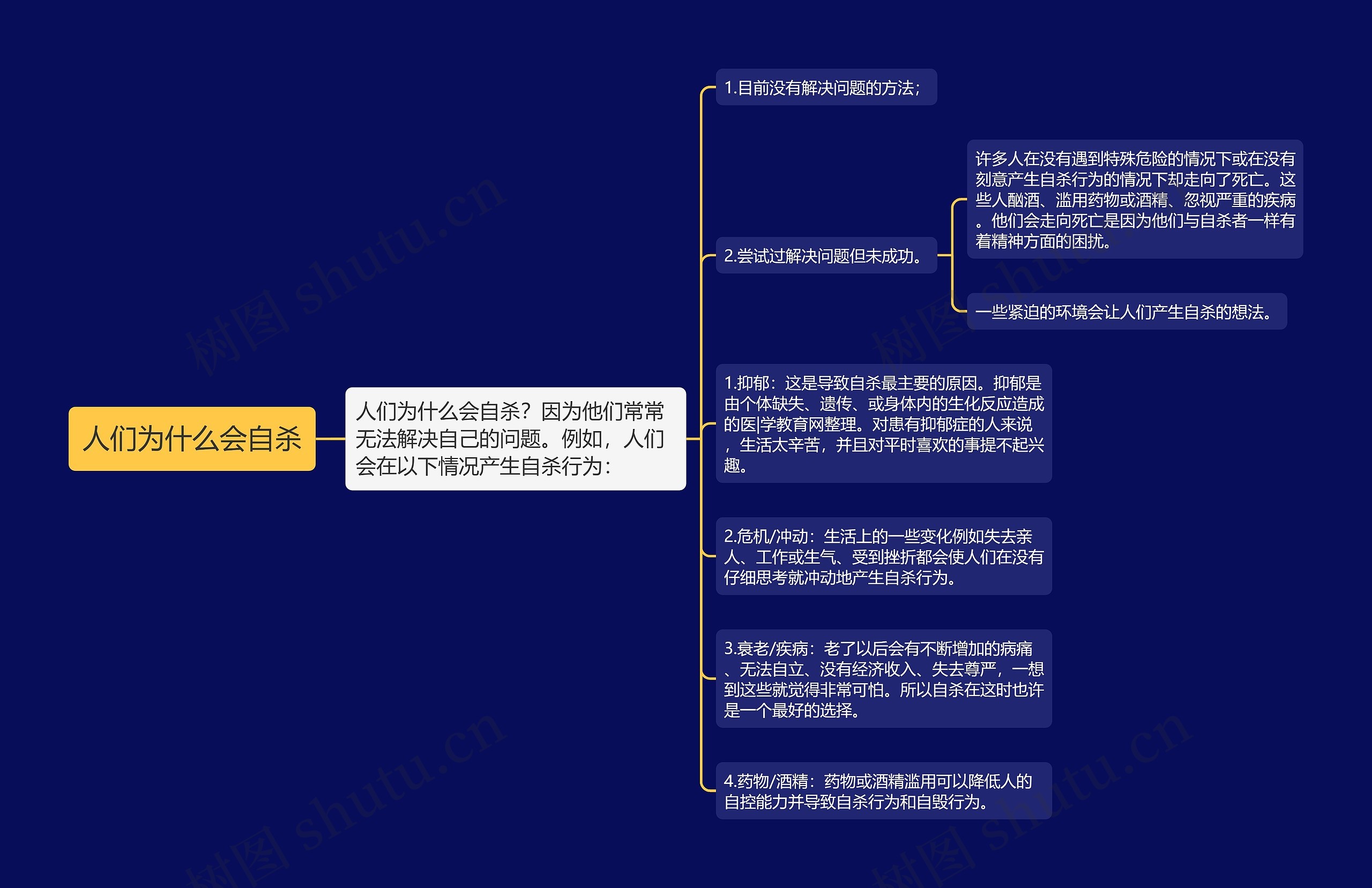 人们为什么会自杀