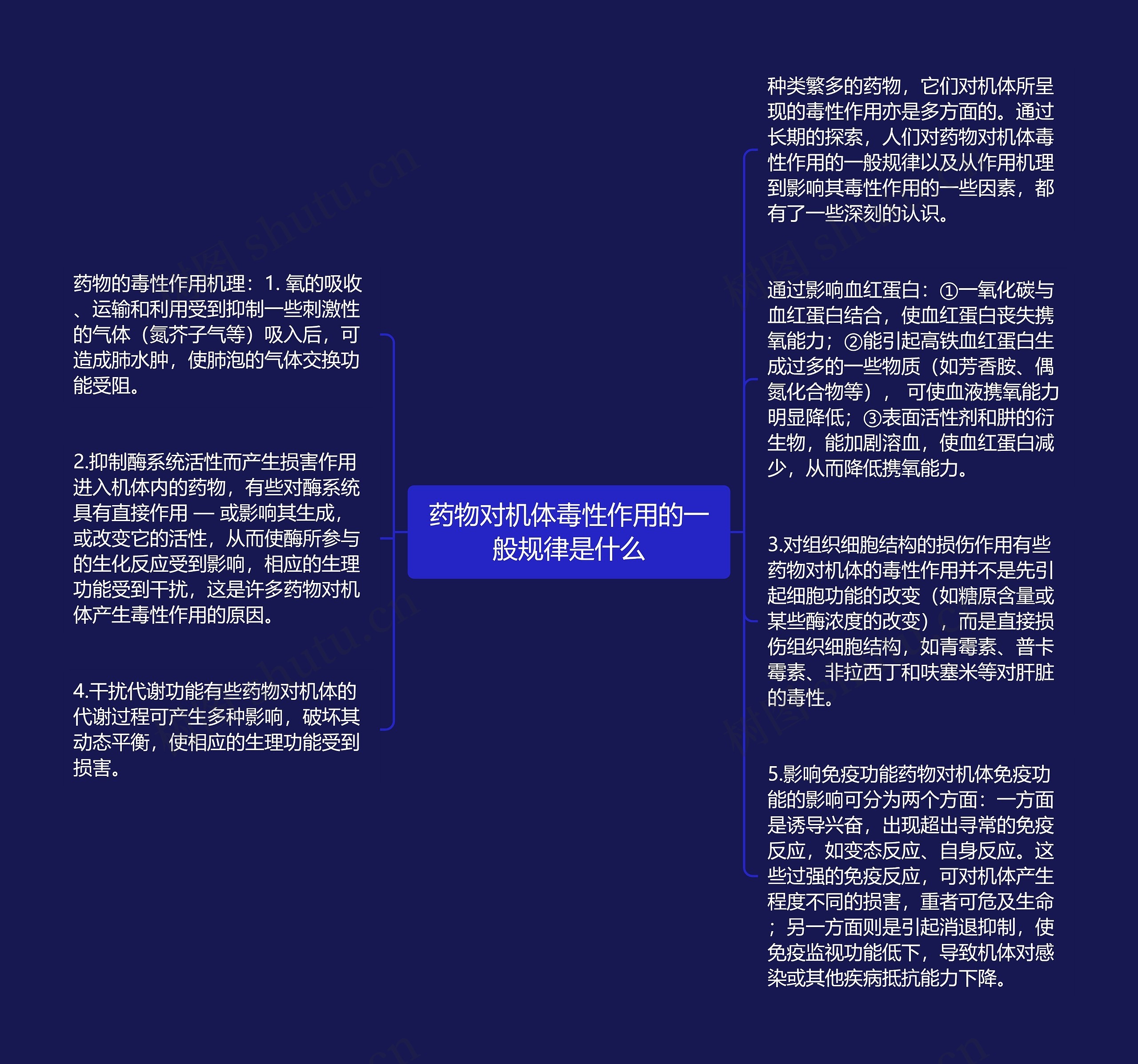 药物对机体毒性作用的一般规律是什么思维导图