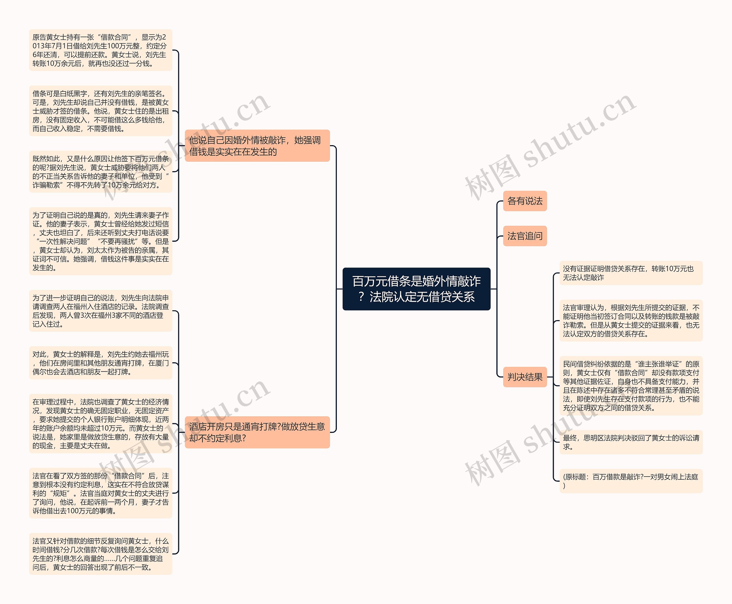 百万元借条是婚外情敲诈?法院认定无借贷关系 百万元借条是婚外情敲诈?法院认定无借贷关系