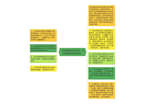 【中成药学】知识点：中成药是如何命名的？