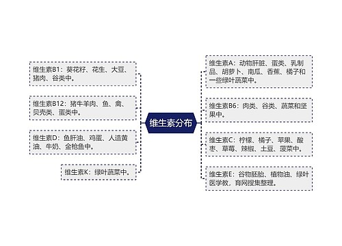 维生素分布