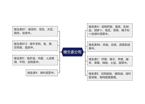 维生素分布