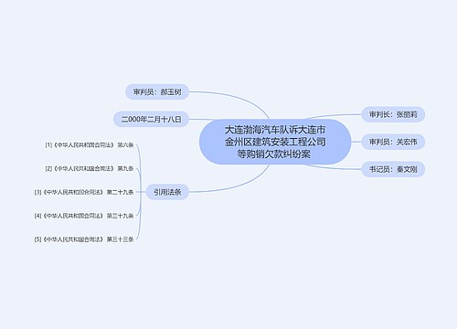 大连渤海汽车队诉大连市金州区建筑安装工程公司等购销欠款纠纷案 