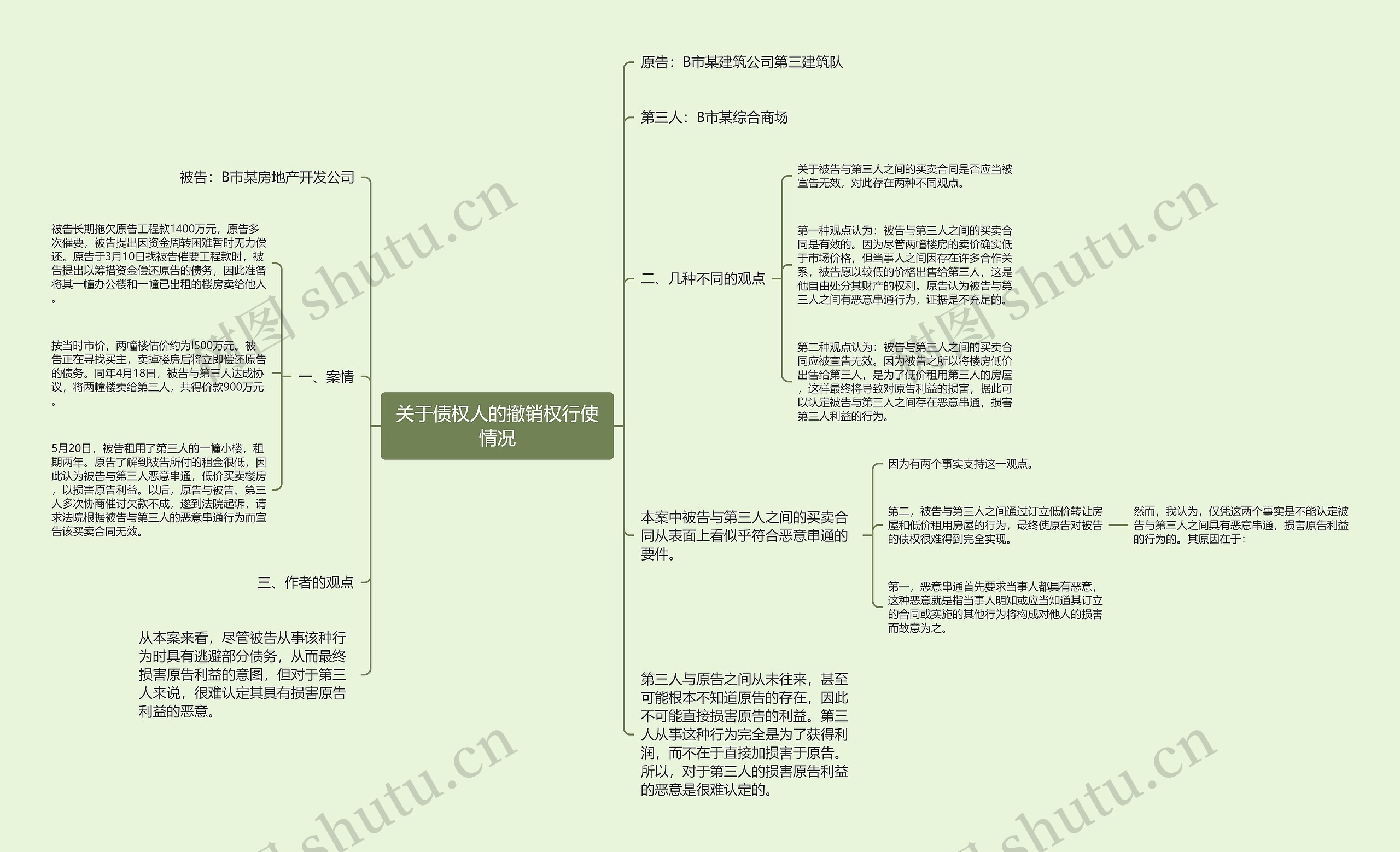 关于债权人的撤销权行使情况思维导图