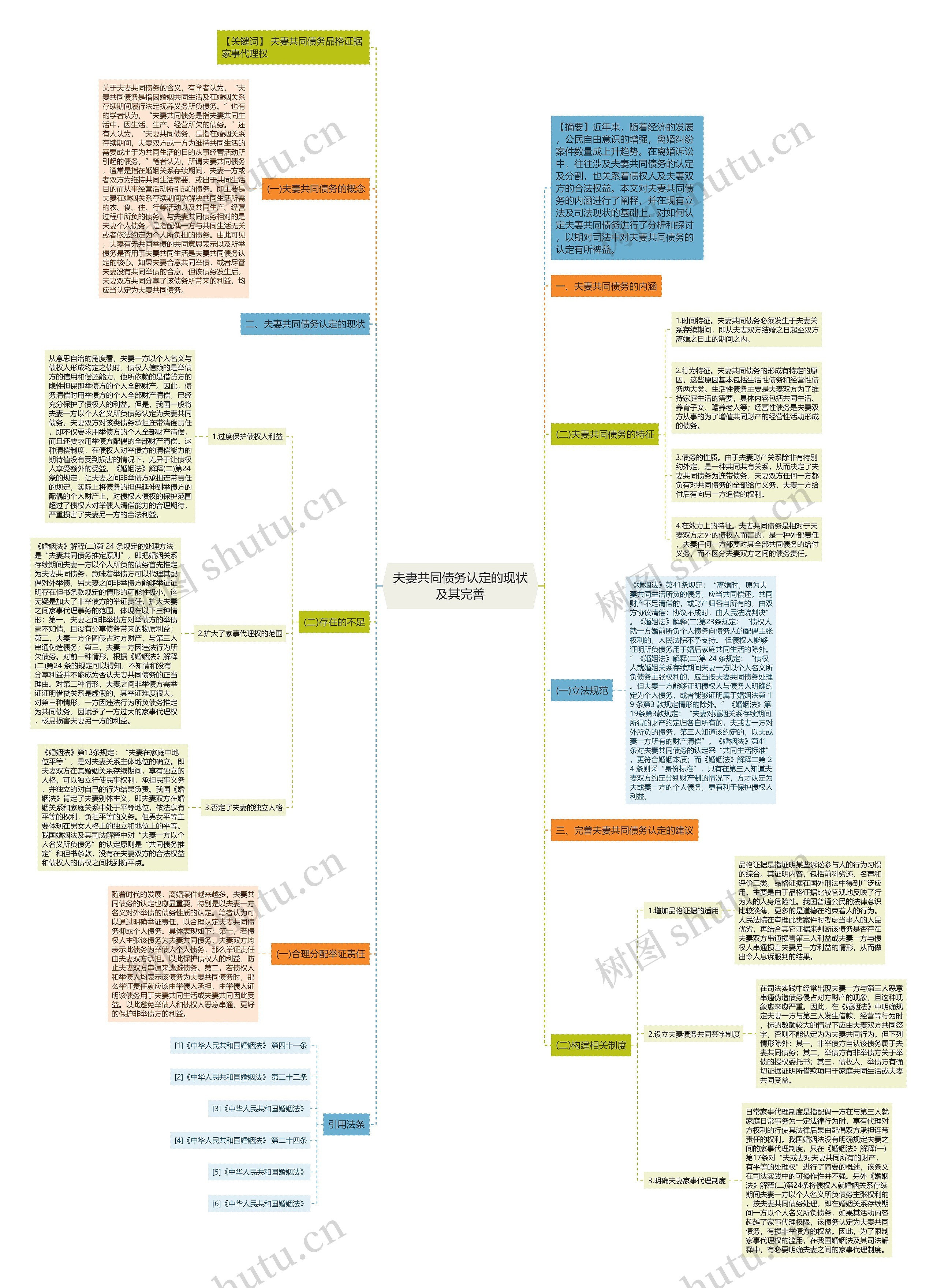 夫妻共同债务认定的现状及其完善 夫妻共同债务认定的现状及其完善