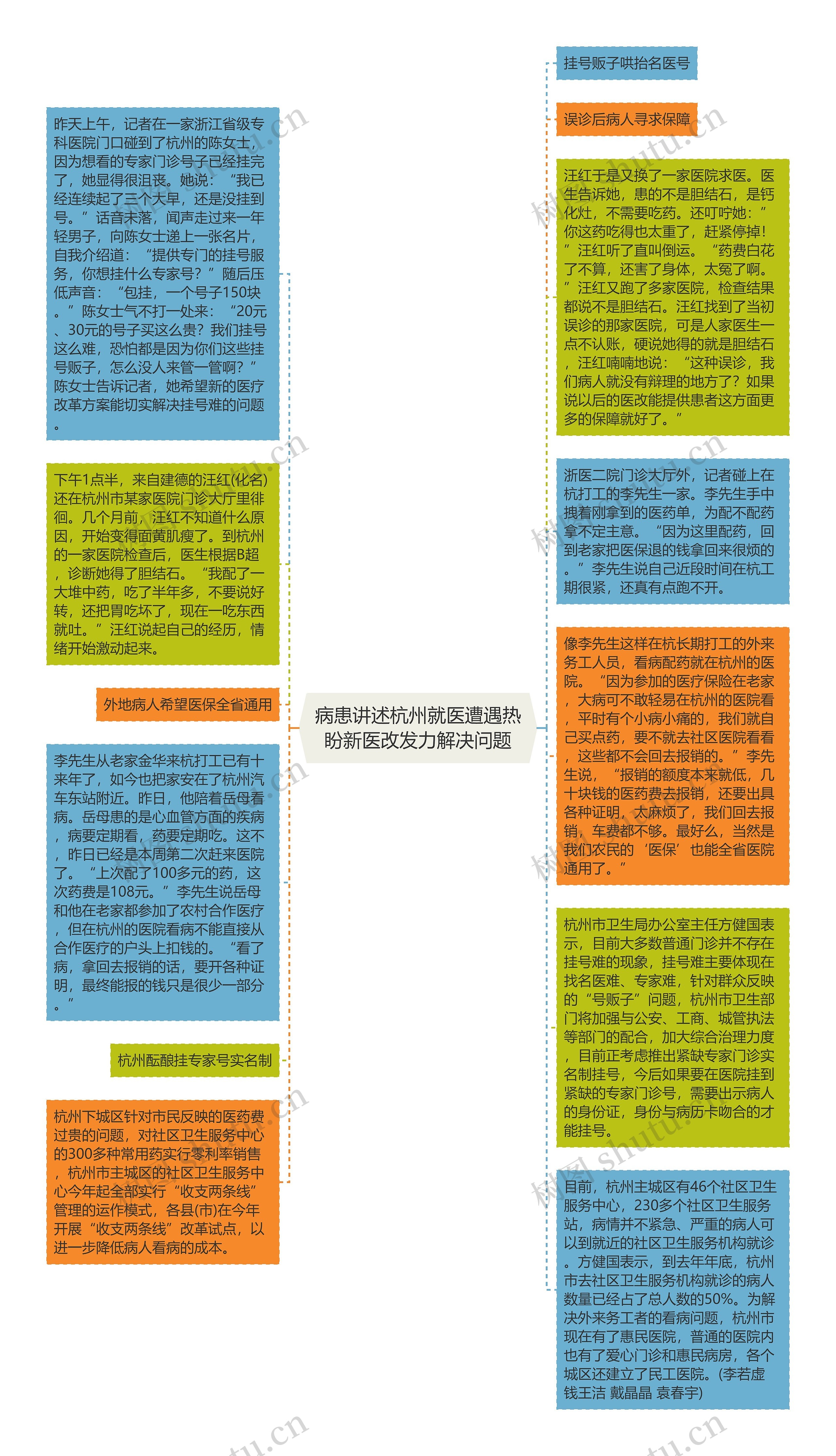 病患讲述杭州就医遭遇热盼新医改发力解决问题