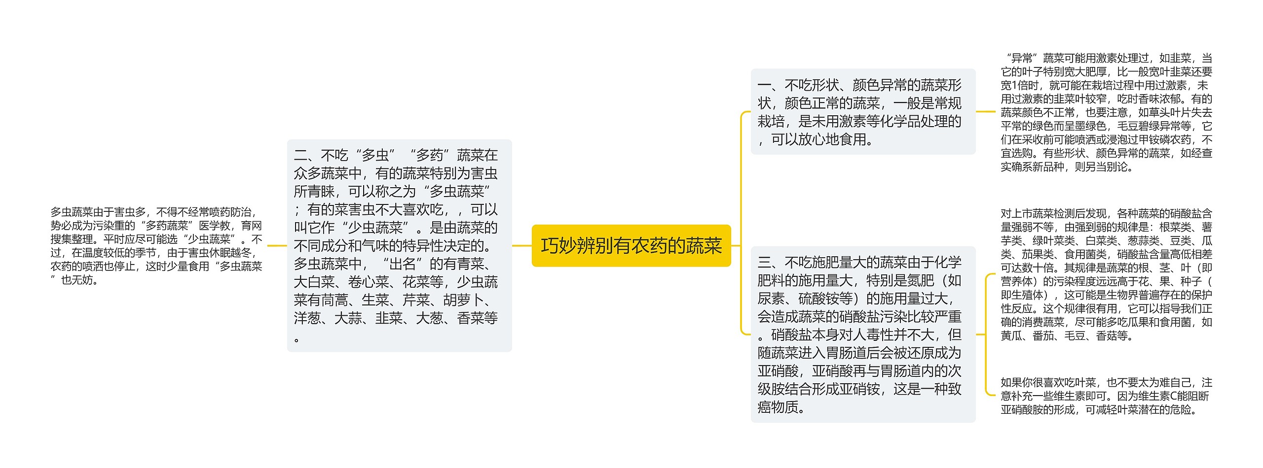 巧妙辨别有农药的蔬菜