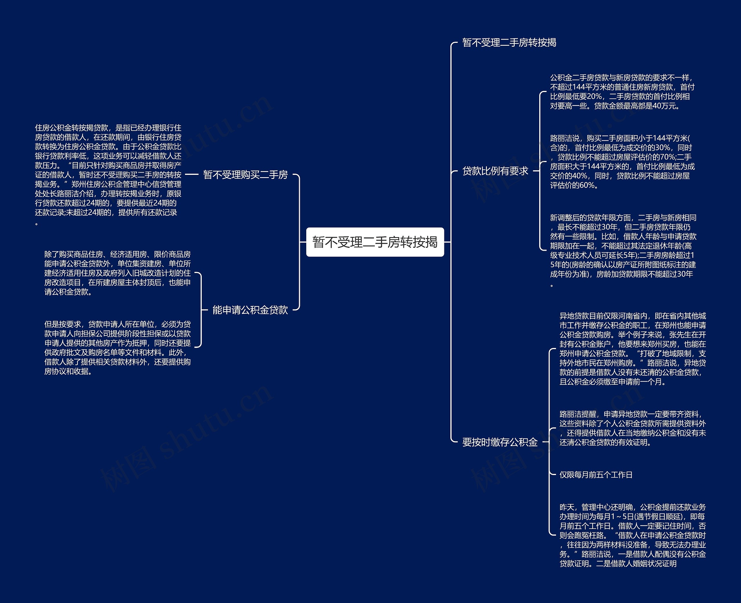 暂不受理二手房转按揭思维导图