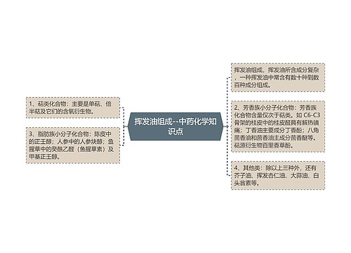 挥发油组成--中药化学知识点