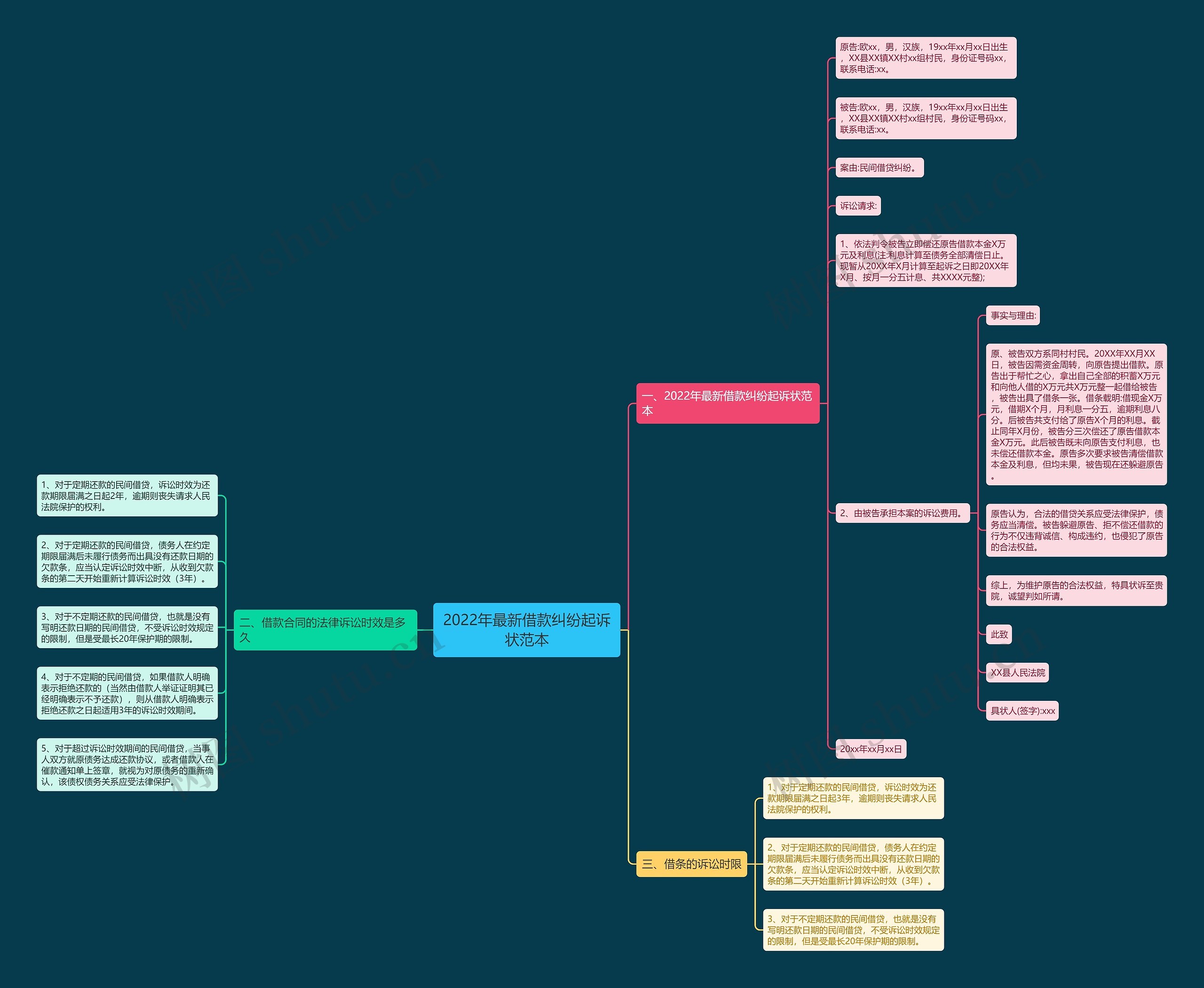 2022年最新借款纠纷起诉状范本 2022年最新借款纠纷起诉状范本