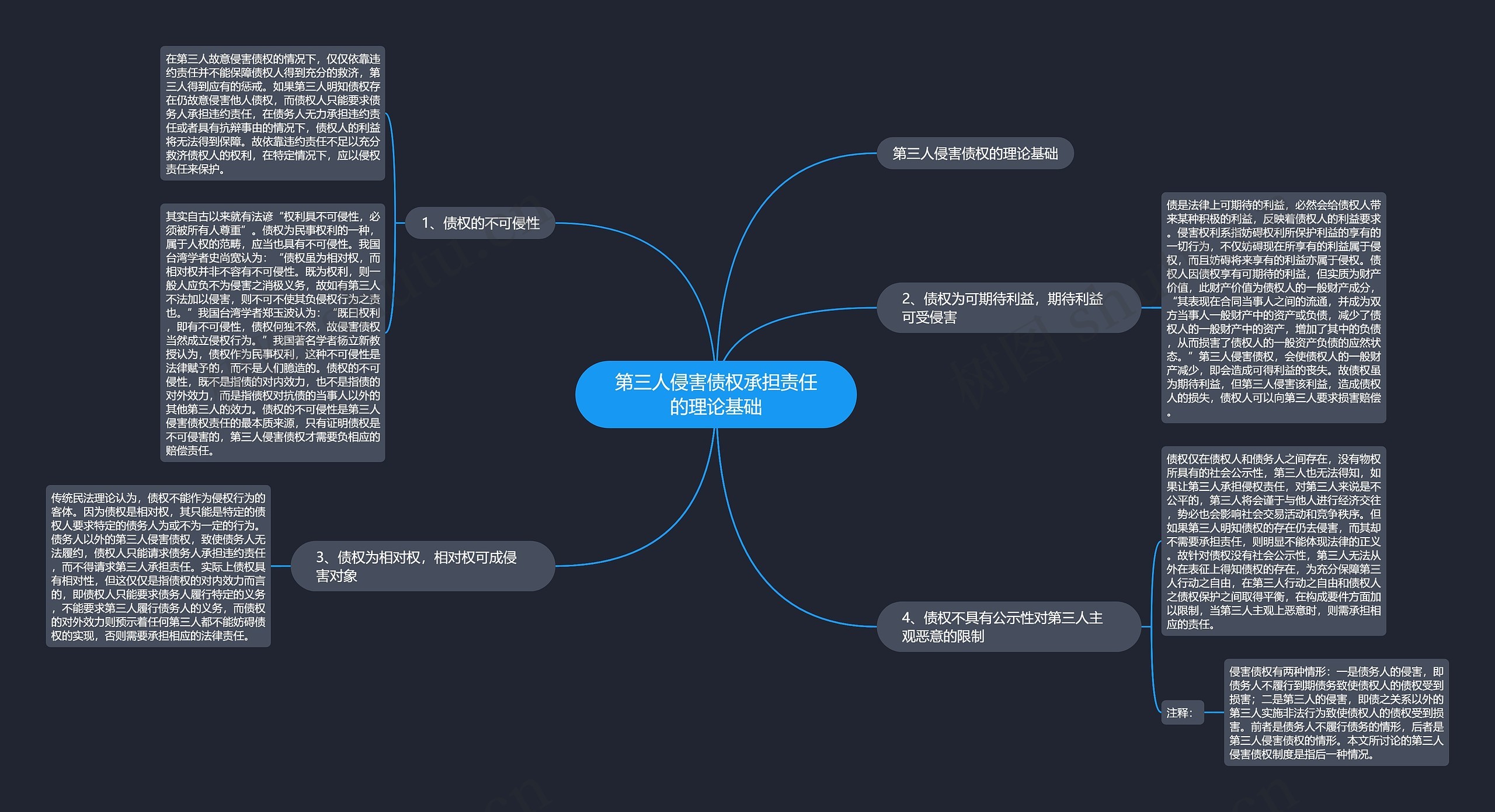 第三人侵害债权承担责任的理论基础思维导图