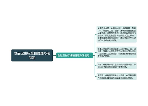 食品卫生标准和管理办法制定