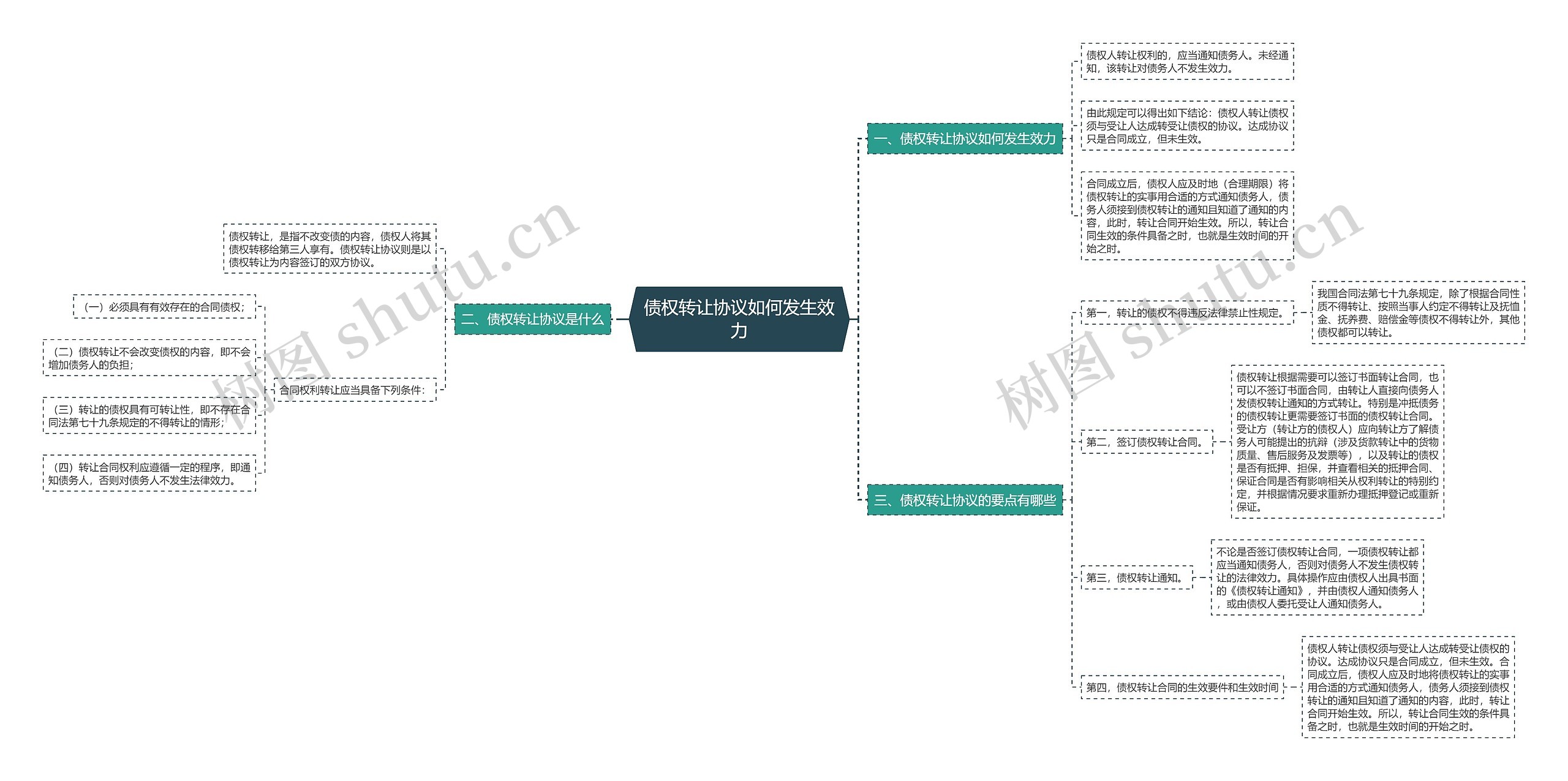 债权转让协议如何发生效力 债权转让协议如何发生效力