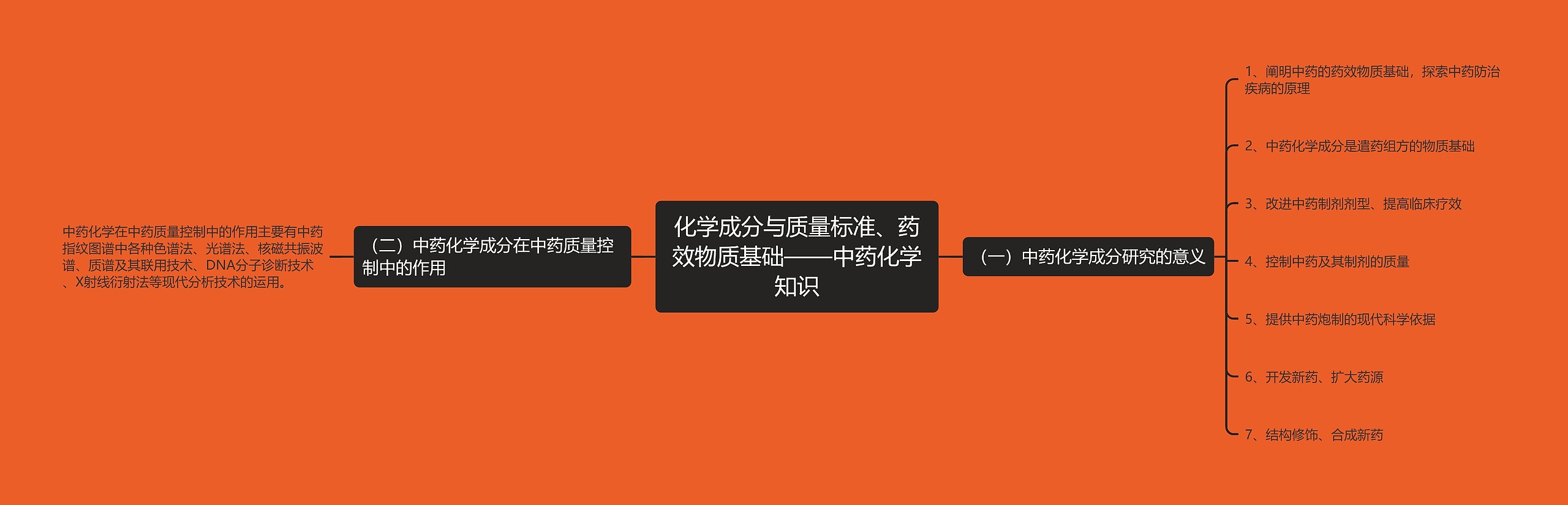 化学成分与质量标准、药效物质基础——中药化学知识