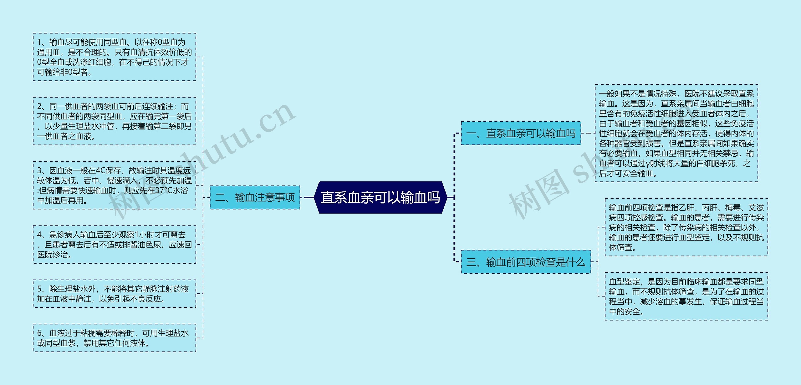 直系血亲可以输血吗