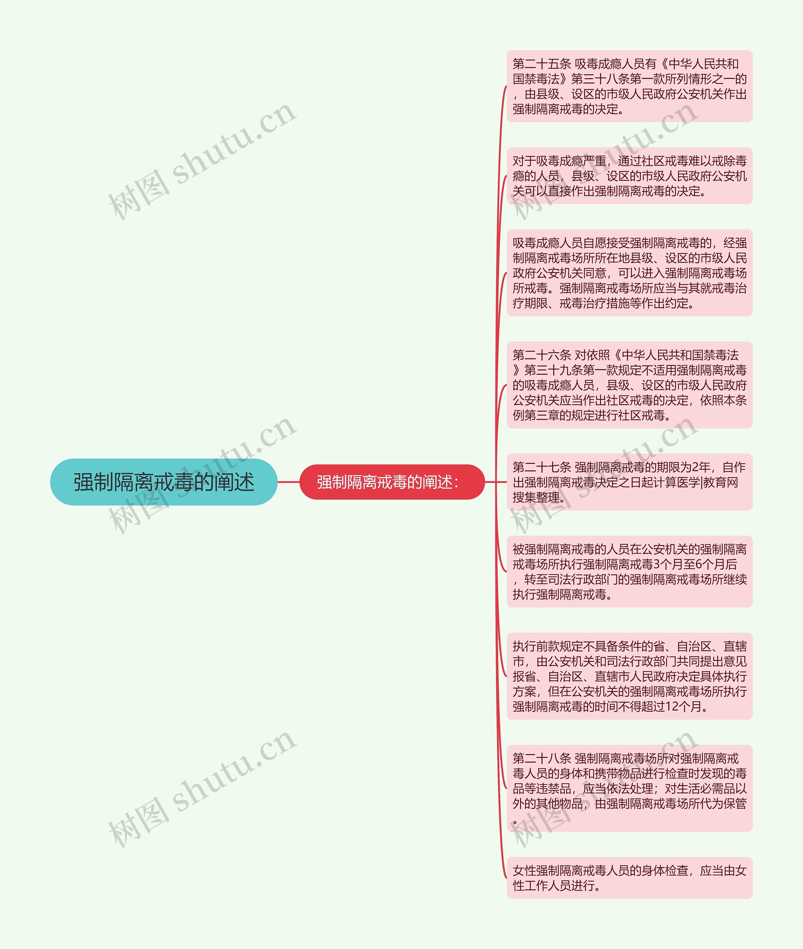 强制隔离戒毒的阐述