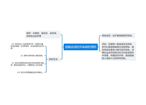 接触造成的传染病的预防