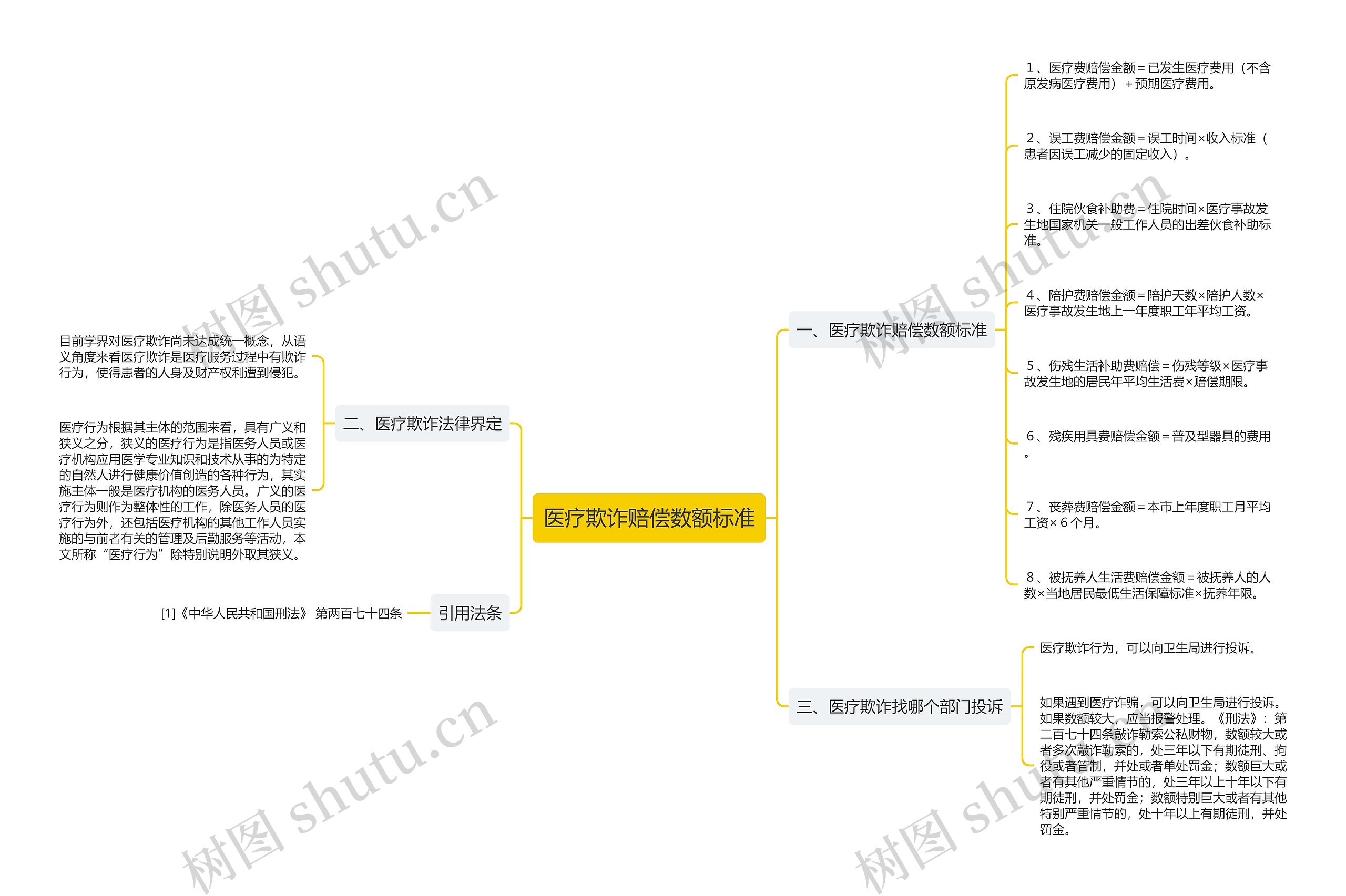 医疗欺诈赔偿数额标准 医疗欺诈赔偿数额标准