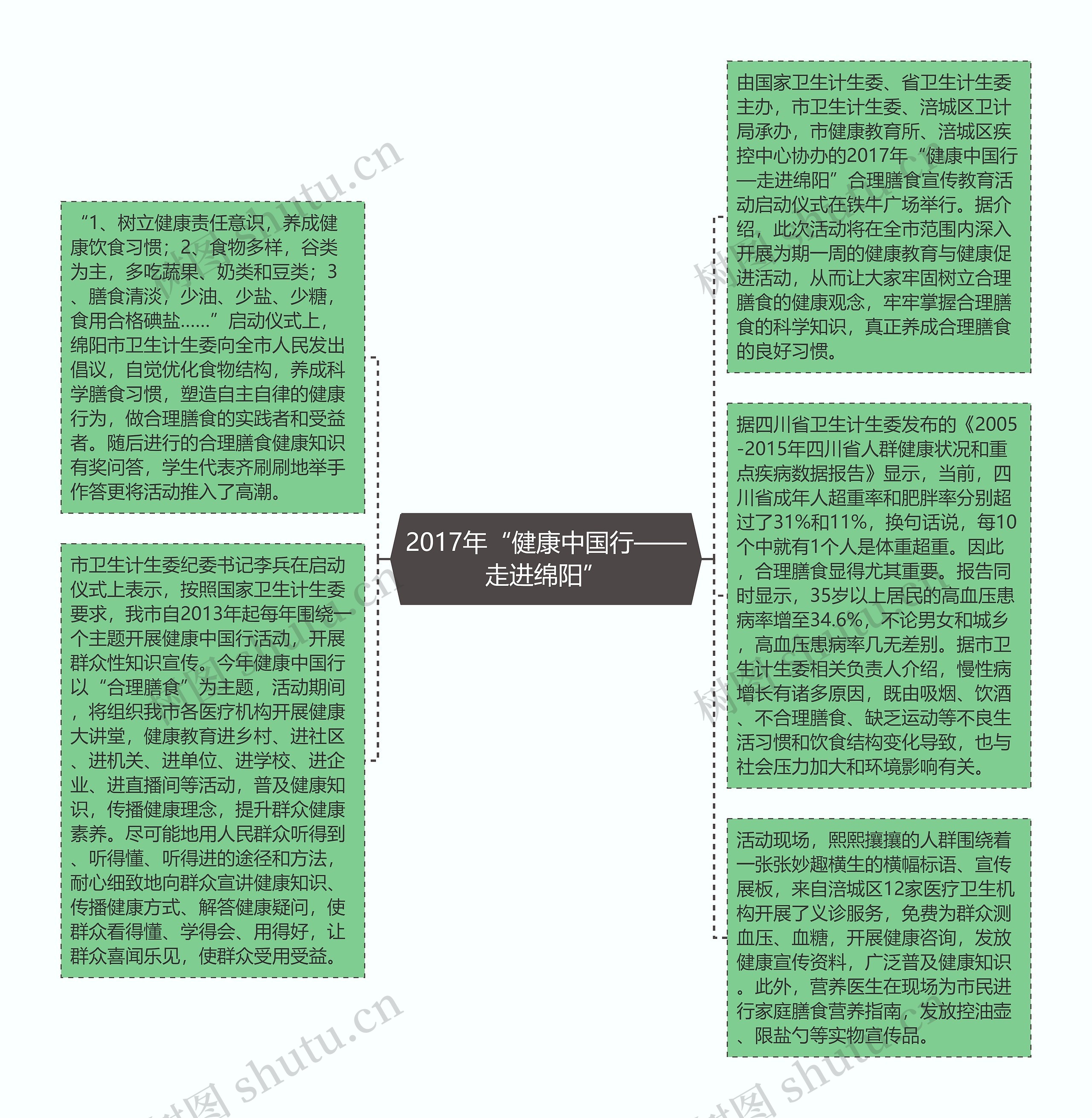 2017年“健康中国行——走进绵阳”