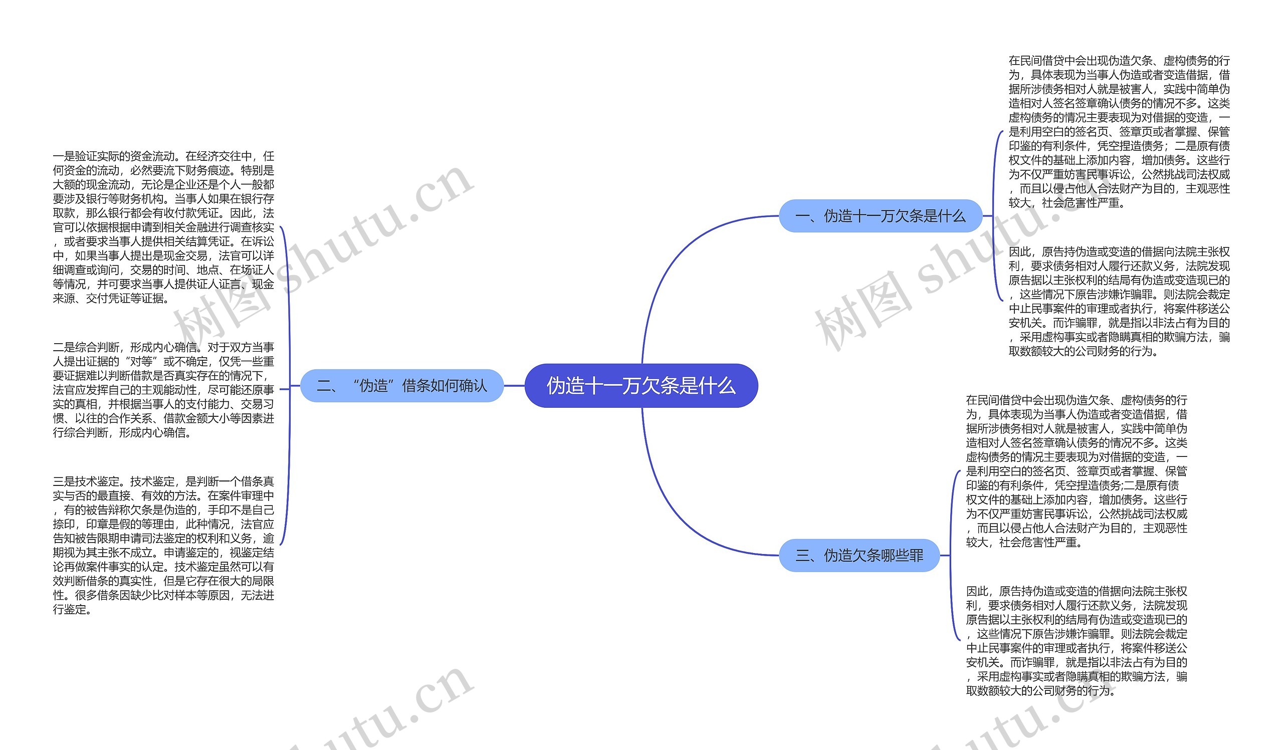 伪造十一万欠条是什么