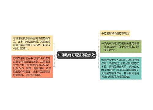 中药炮制可增强药物疗效