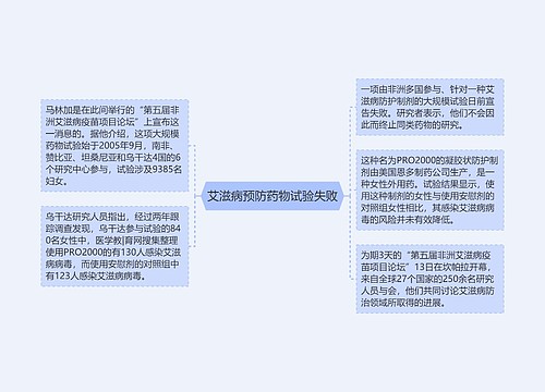 艾滋病预防药物试验失败