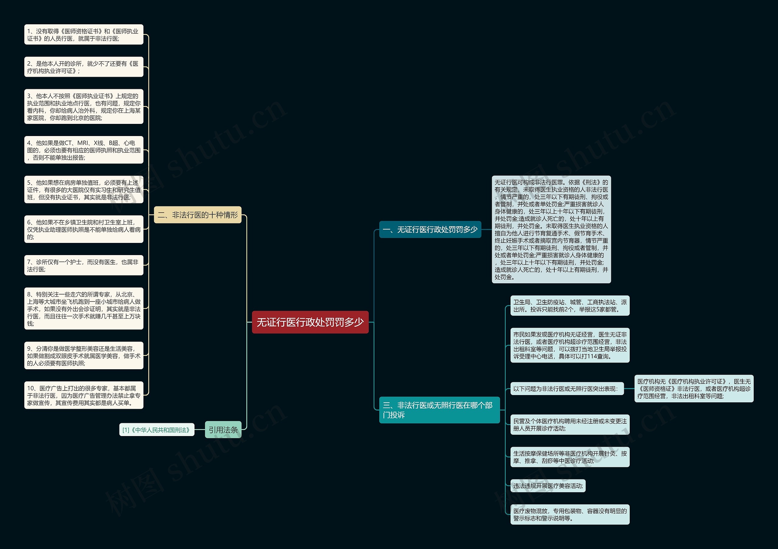 无证行医行政处罚罚多少 无证行医行政处罚罚多少