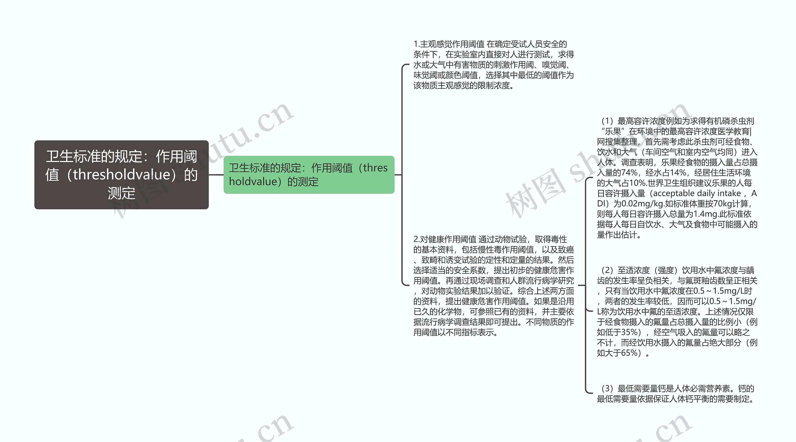 卫生标准的规定：作用阈值（thresholdvalue）的测定