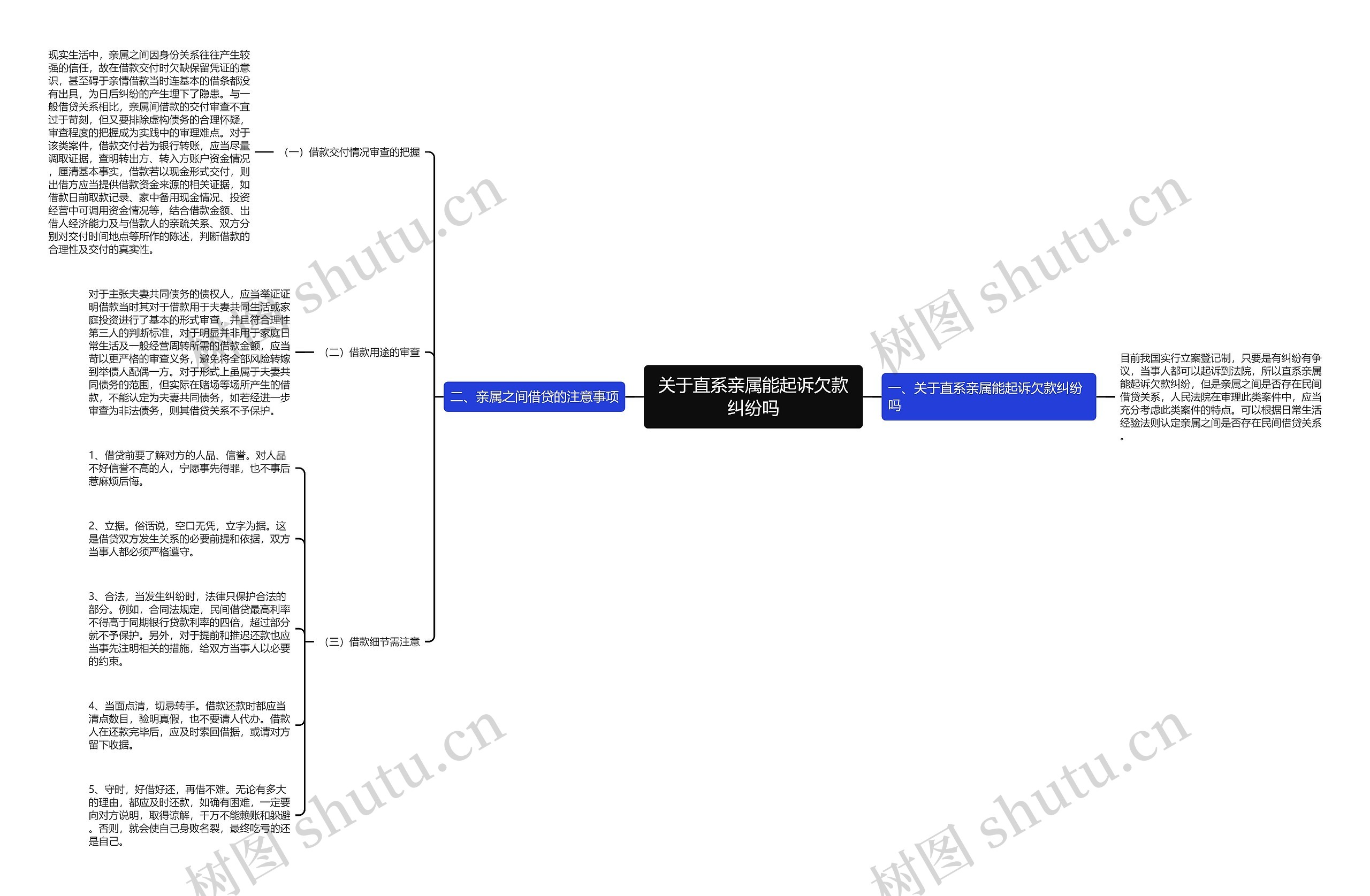 关于直系亲属能起诉欠款纠纷吗 关于直系亲属能起诉欠款纠纷吗
