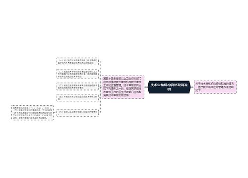 技术审核机构资格取消说明