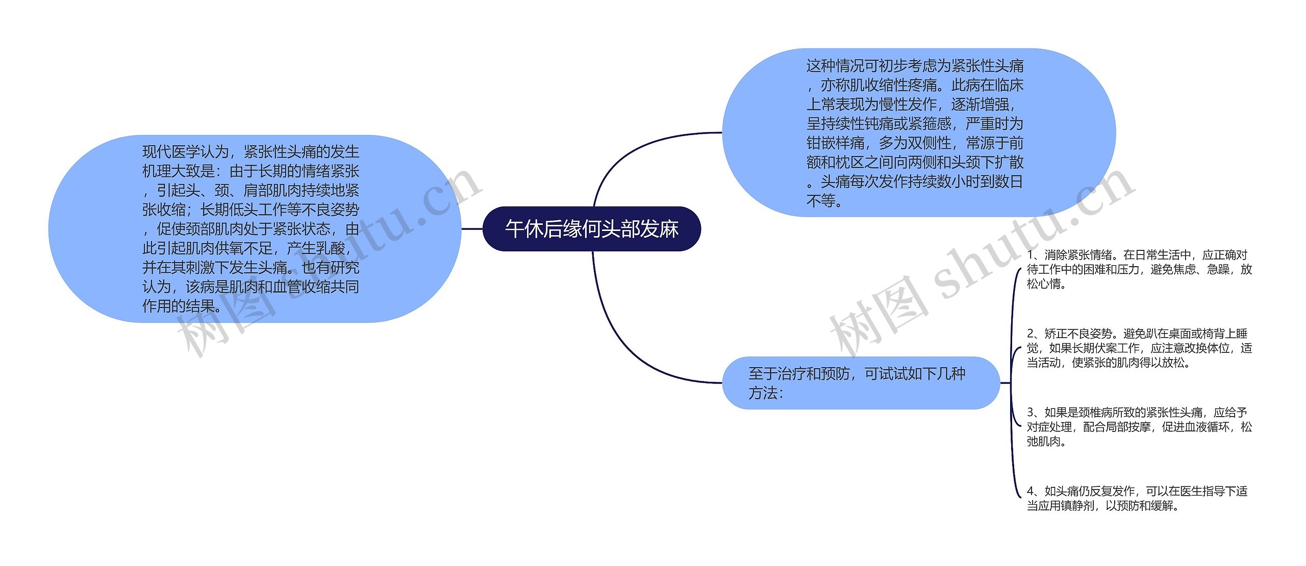 午休后缘何头部发麻思维导图