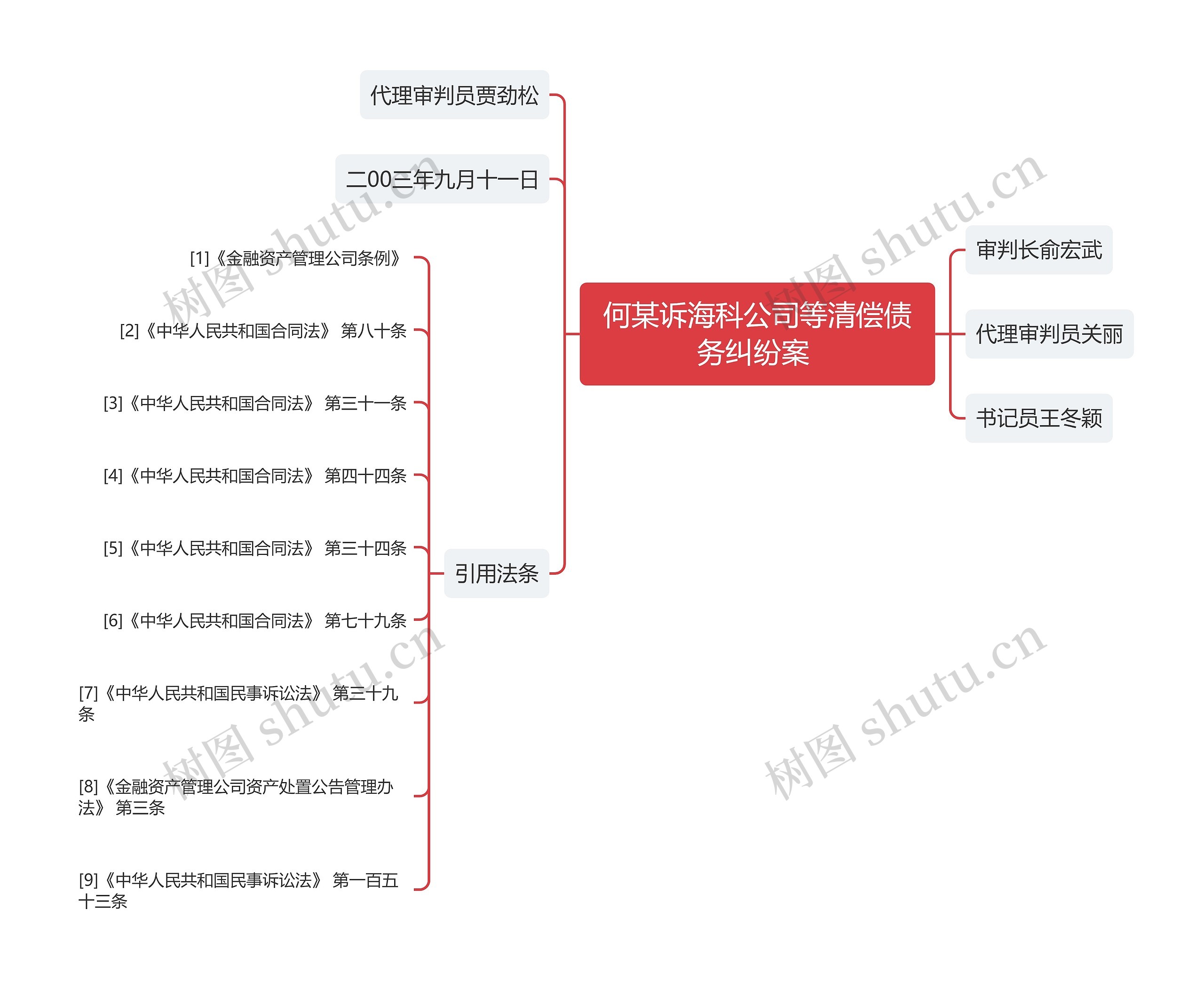 何某诉海科公司等清偿债务纠纷案 