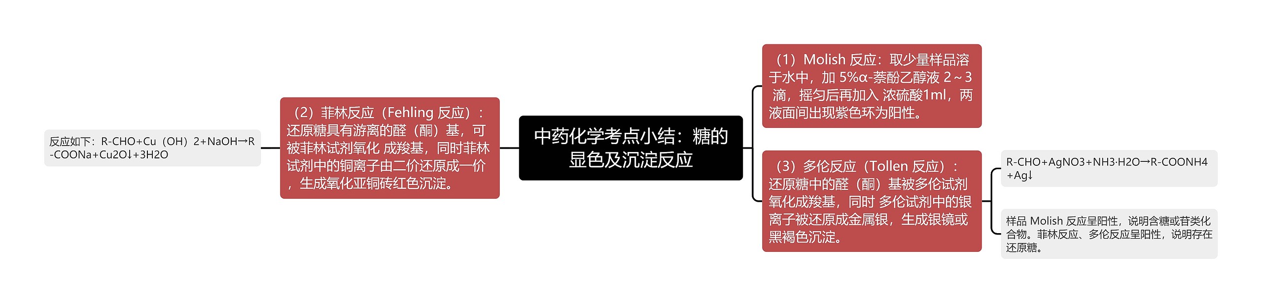 中药化学考点小结：糖的显色及沉淀反应