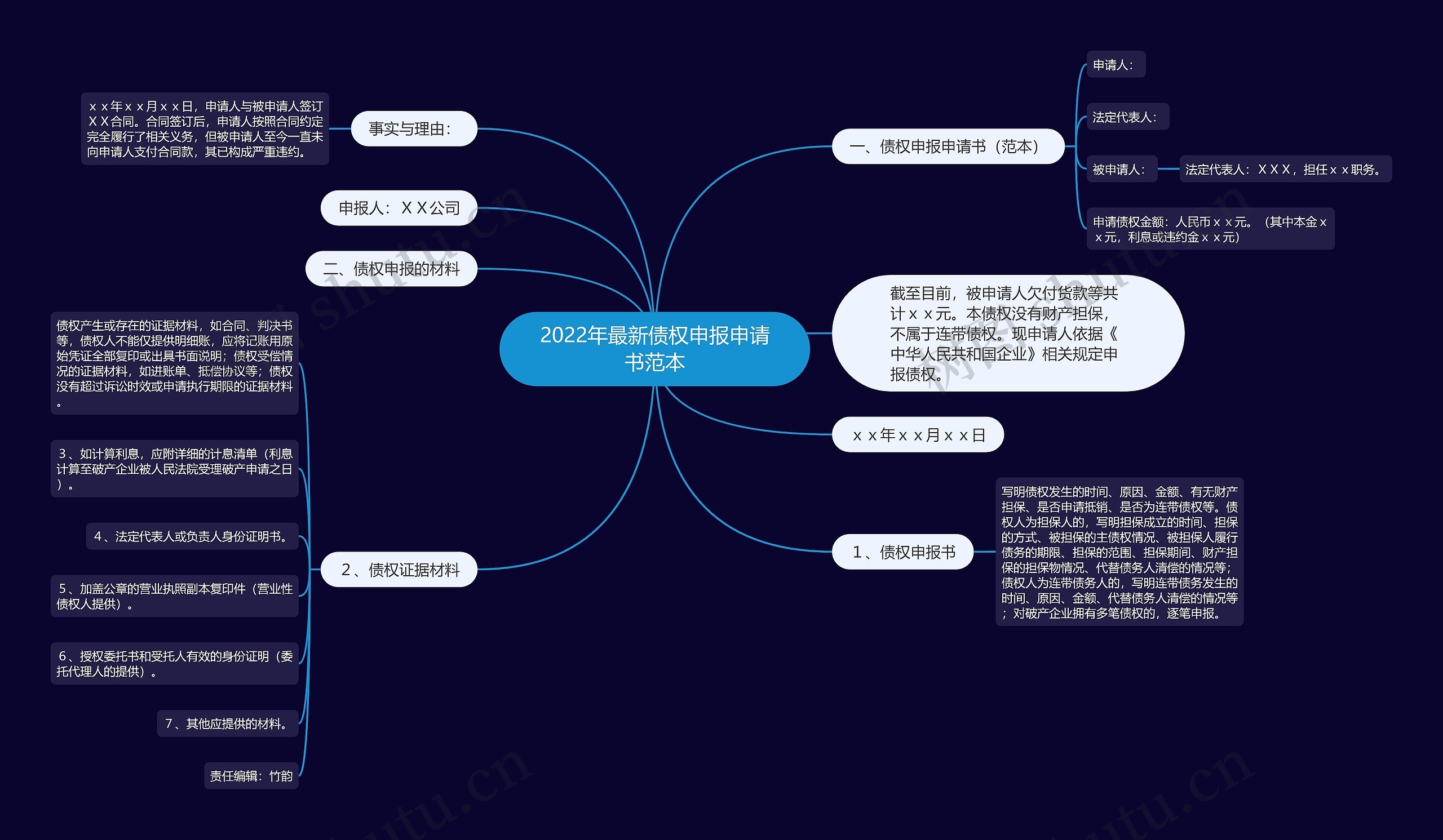 2022年最新债权申报申请书范本思维导图