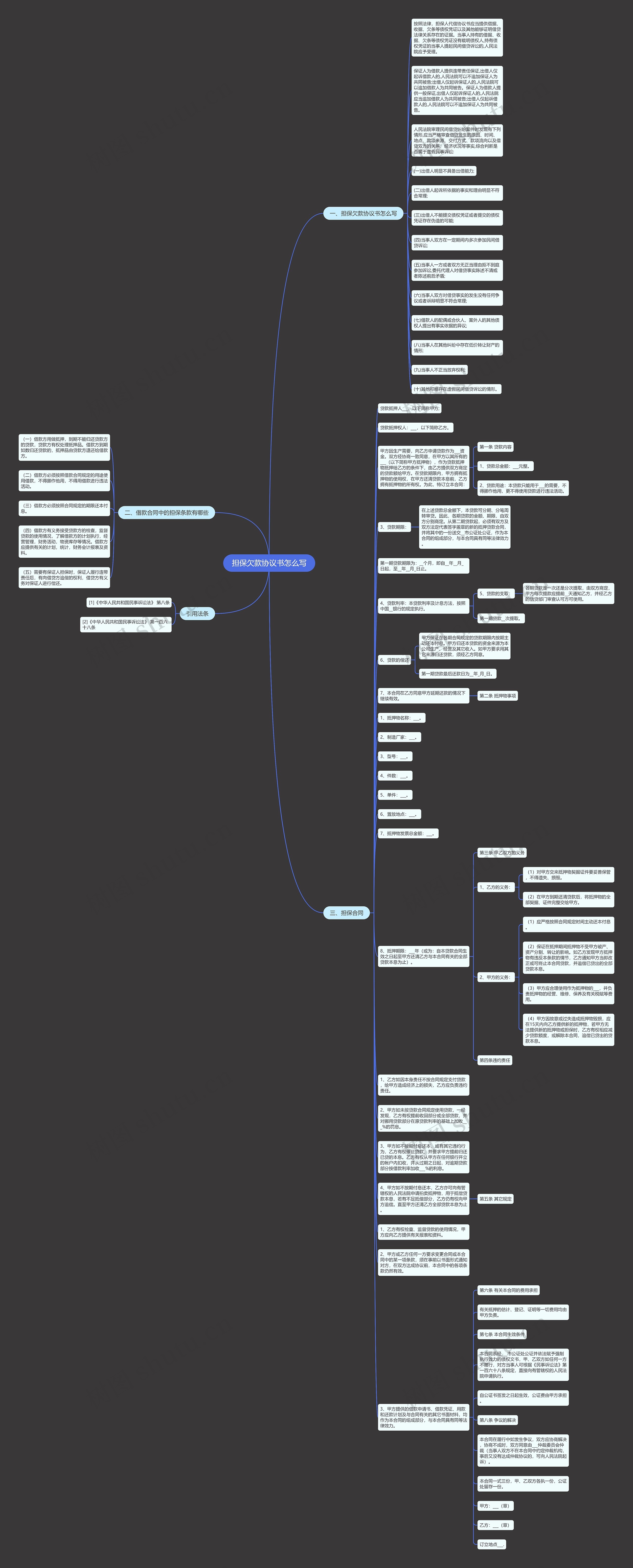 担保欠款协议书怎么写思维导图