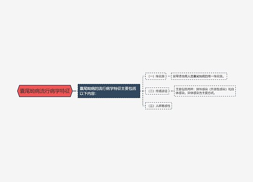 囊尾蚴病流行病学特征