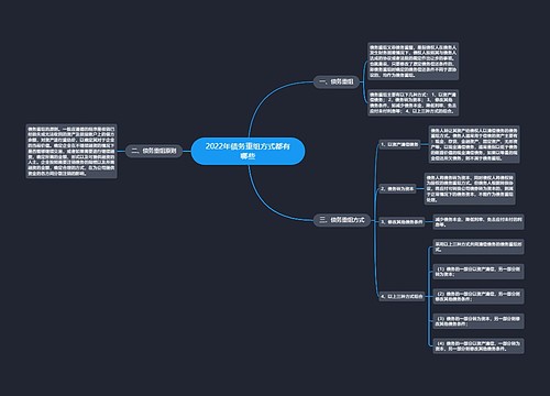 2022年债务重组方式都有哪些