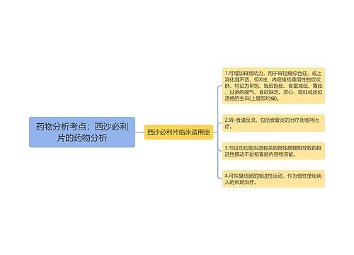 药物分析考点：西沙必利片的药物分析